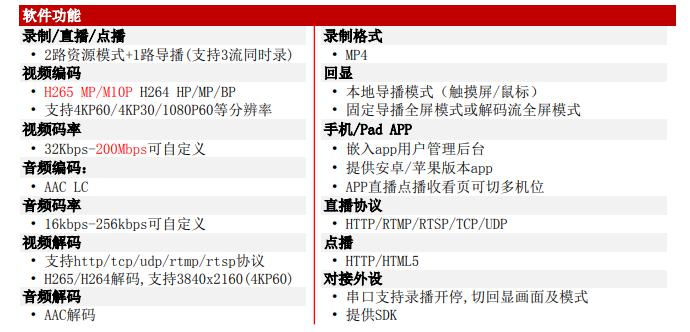 T80002EH2 H.265編解器產(chǎn)品參數(shù)2